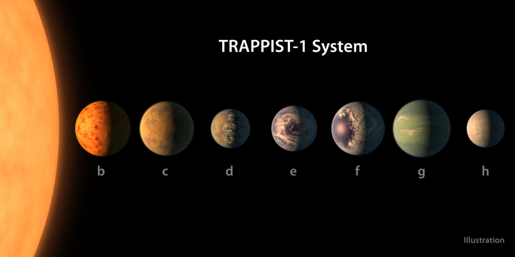 PIA21422_-_TRAPPIST-1_Planet_Lineup,_Figure_1